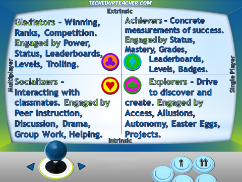 badges class level gamify kids iii leaderboards ii motivation reward performance learners
